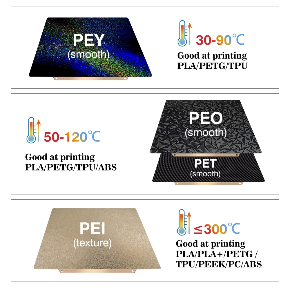 Piastra di stampa Bambu Lab X1 - 3D Printing Bambu recensione e prezzo