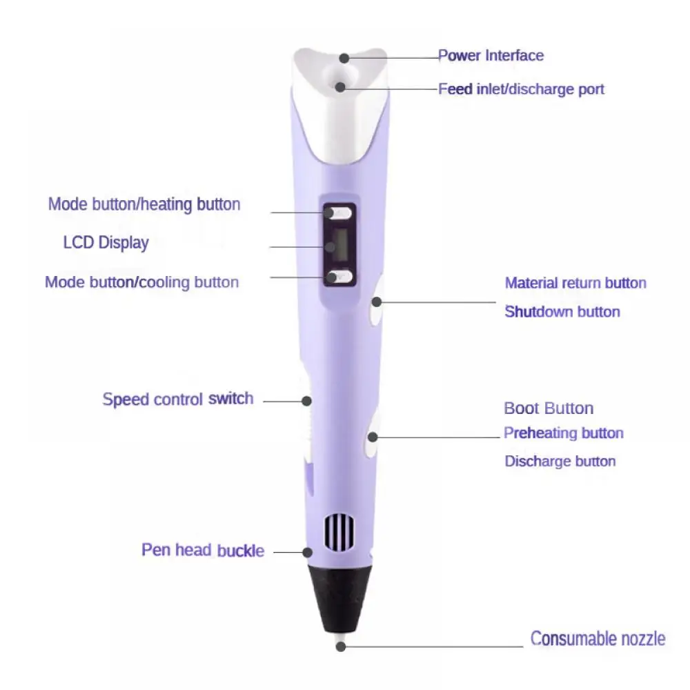 Penna 3D per Disegno Fai-da-Te - 3D Printing Pen For Kids recensione e prezzo